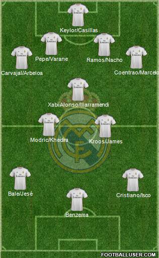 Real Madrid C.F. Formation 2014