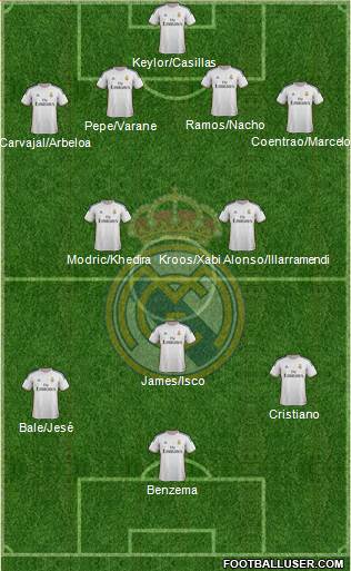 Real Madrid C.F. Formation 2014