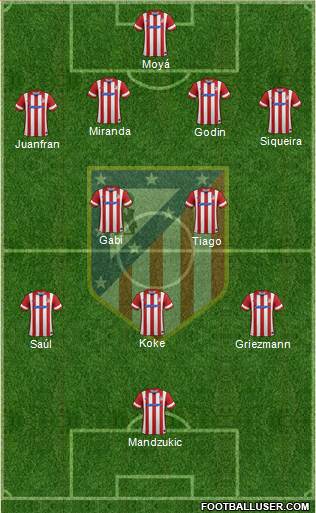 C. Atlético Madrid S.A.D. Formation 2014