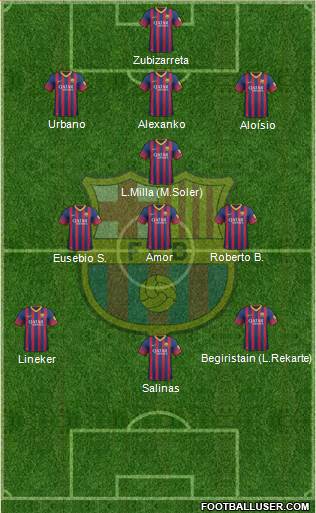 F.C. Barcelona Formation 2014