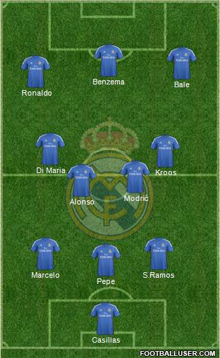 Real Madrid C.F. Formation 2014