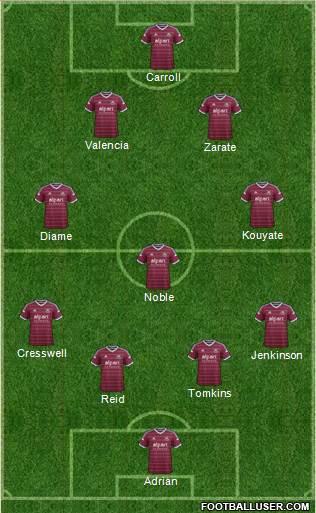 West Ham United Formation 2014