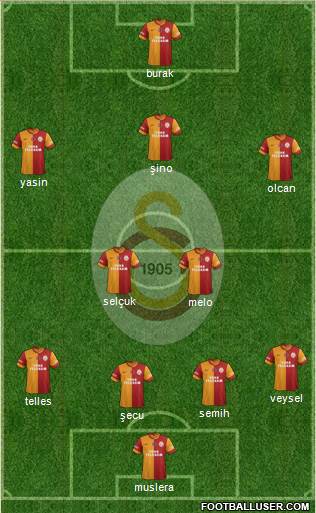 Galatasaray SK Formation 2014