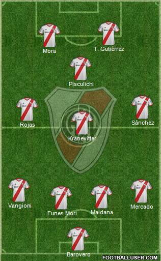 River Plate Formation 2014