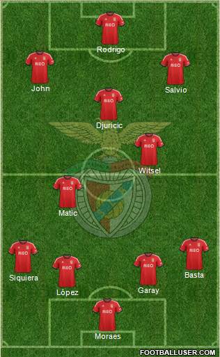 Sport Lisboa e Benfica - SAD Formation 2014