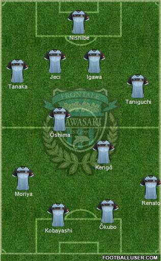 Kawasaki Frontale Formation 2014
