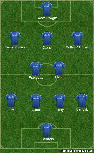 Chelsea Formation 2014