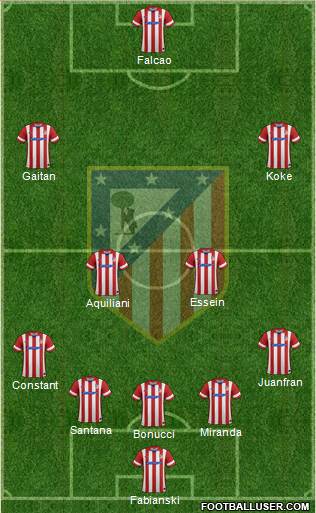 Atlético Madrid B Formation 2014