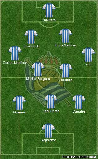 Real Sociedad S.A.D. Formation 2014