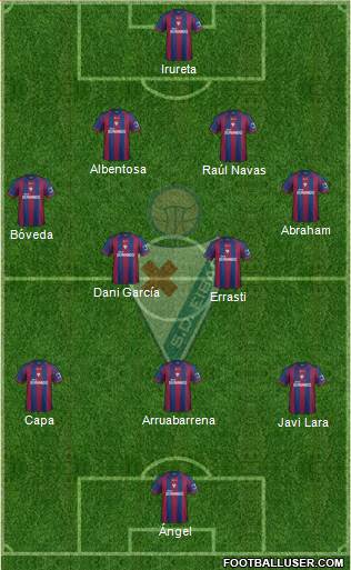 S.D. Eibar S.A.D. Formation 2014