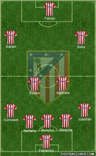 Atlético Madrid B Formation 2014