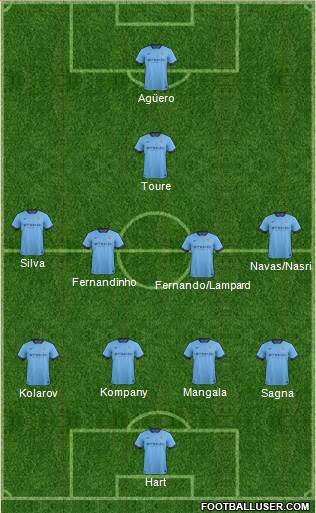 Manchester City Formation 2014