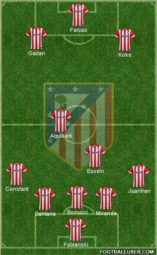 Atlético Madrid B Formation 2014