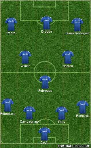 Chelsea Formation 2014