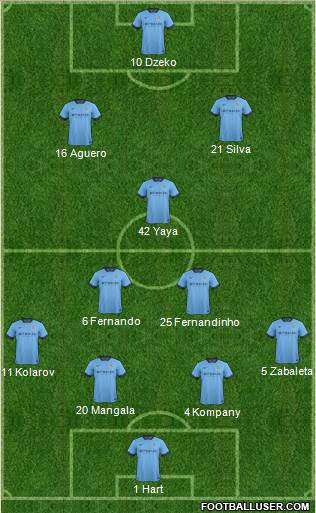 Manchester City Formation 2014