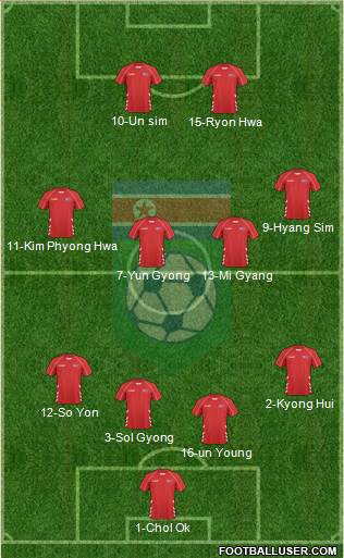 Korea DPR Formation 2014