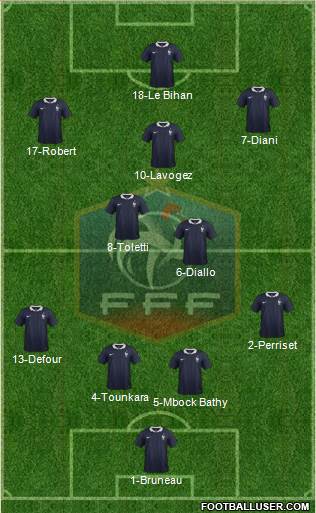 France Formation 2014