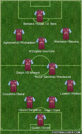 Aston Villa Formation 2014