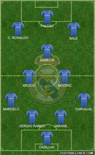 Real Madrid C.F. Formation 2014