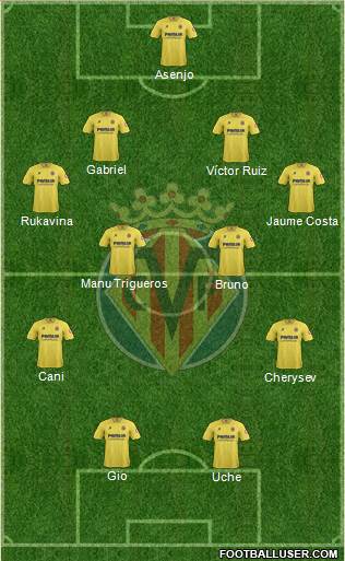 Villarreal C.F., S.A.D. Formation 2014