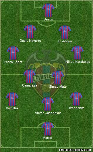 Levante U.D., S.A.D. Formation 2014