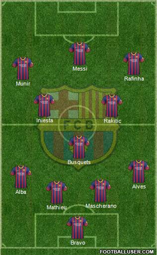 F.C. Barcelona Formation 2014