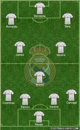 Real Madrid C.F. Formation 2014
