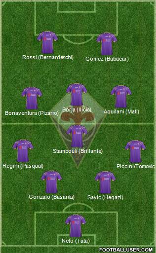Fiorentina Formation 2014