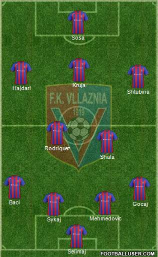 KS Vllaznia Shkodër Formation 2014