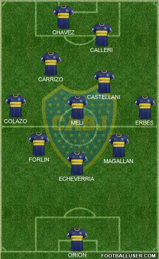 Boca Juniors Formation 2014