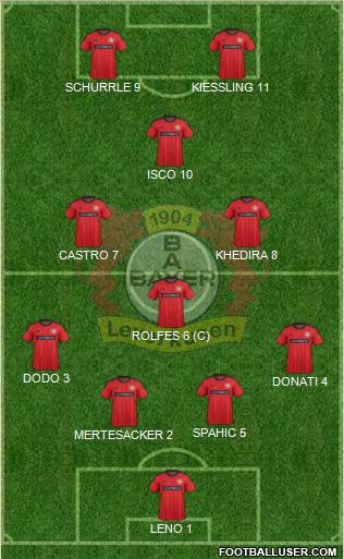 Bayer 04 Leverkusen Formation 2014