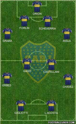 Boca Juniors Formation 2014