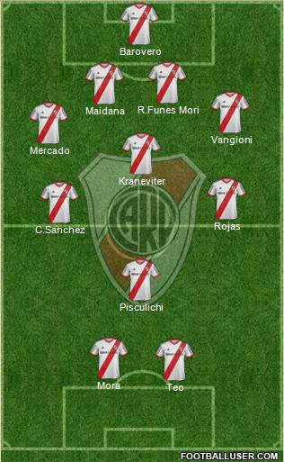 River Plate Formation 2014