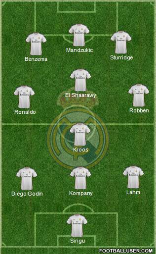Real Madrid C.F. Formation 2014
