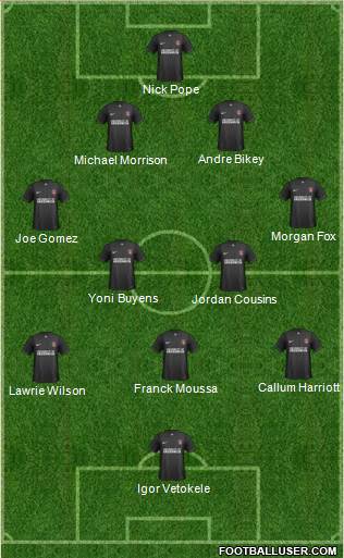 Charlton Athletic Formation 2014