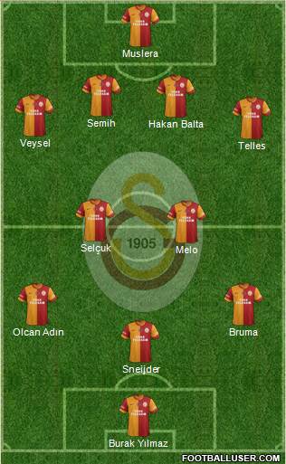 Galatasaray SK Formation 2014