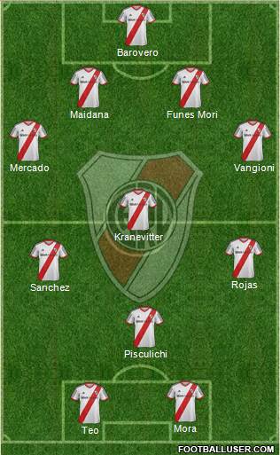 River Plate Formation 2014