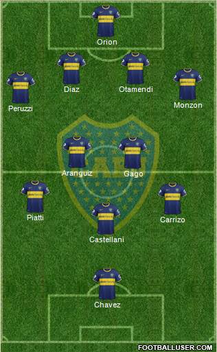 Boca Juniors Formation 2014