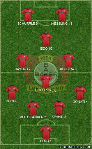 Bayer 04 Leverkusen Formation 2014