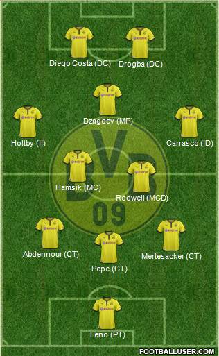 Borussia Dortmund Formation 2014