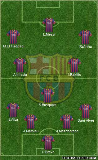 F.C. Barcelona Formation 2014