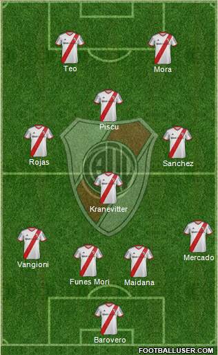 River Plate Formation 2014
