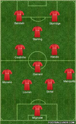 Liverpool Formation 2014
