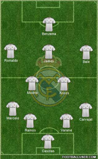 Real Madrid C.F. Formation 2014