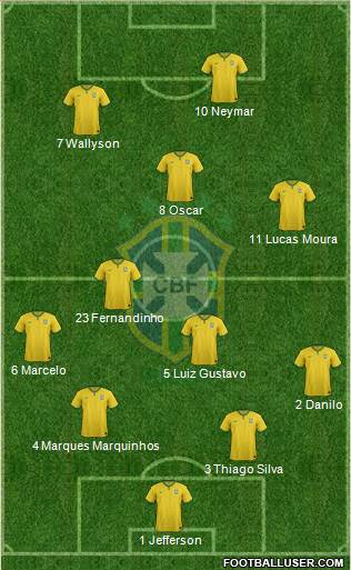 Brazil Formation 2014