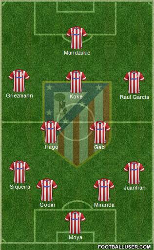 C. Atlético Madrid S.A.D. Formation 2014