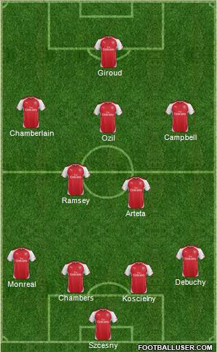 Arsenal Formation 2014