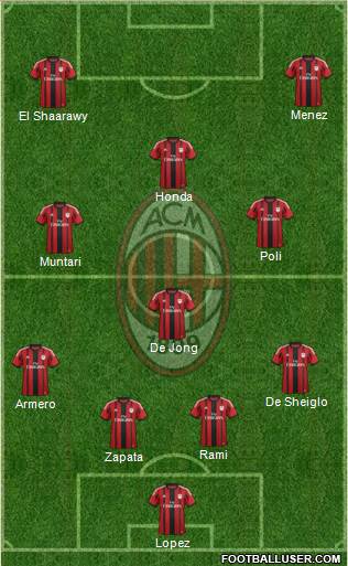 A.C. Milan Formation 2014