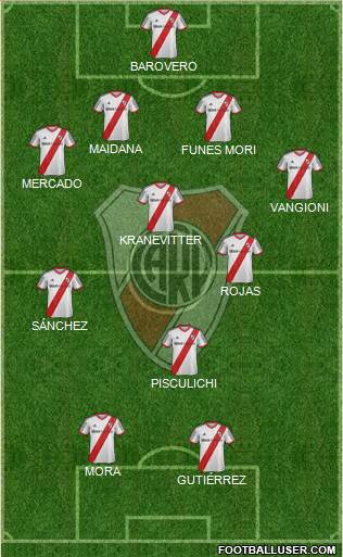 River Plate Formation 2014