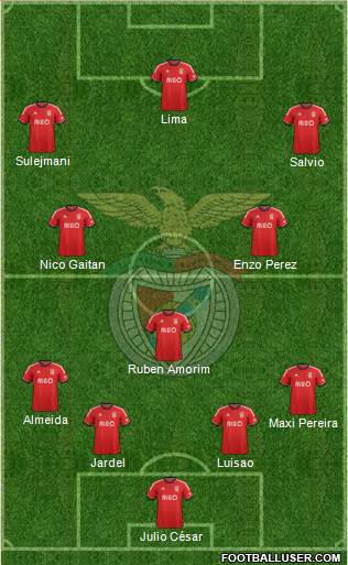Sport Lisboa e Benfica - SAD Formation 2014